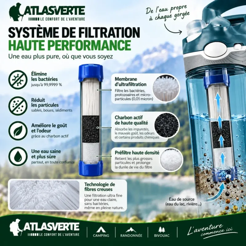 Système de filtration 0,05 micron de la gourde