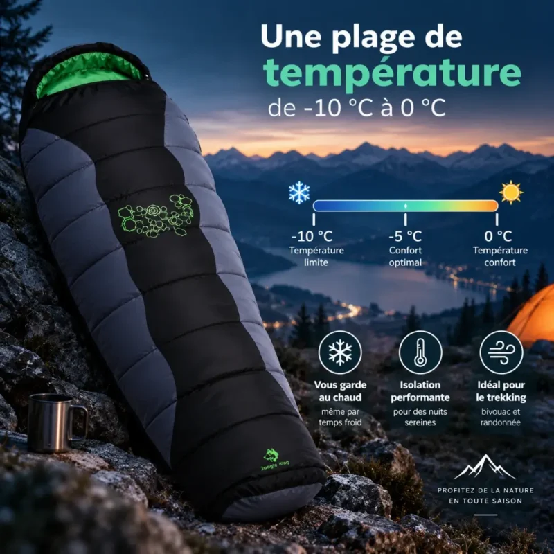 Températures annoncées du sac de couchage hiver