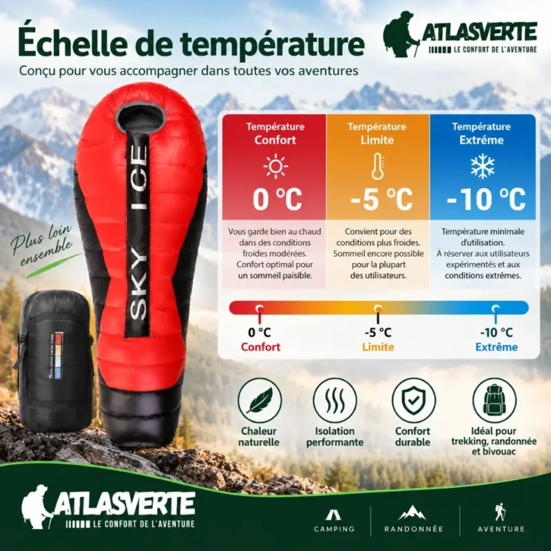 Échelle de température annoncée du sac de couchage chaud