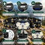 Lampe frontale avec capteur de mouvement, indicateur de batterie, port USB-C, tête inclinable à 60° et 9 LED